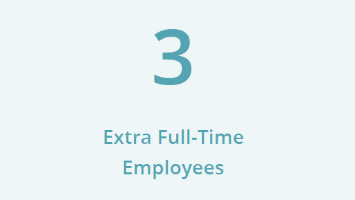 ES Optimizer uncovered three extra full-time employees.